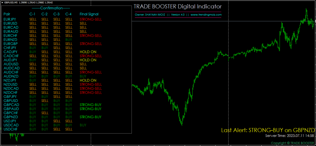 Trade Booster Digital Indicator Download