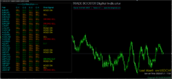 Download do Indicador Digital do Trade Booster