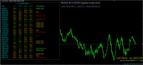 Download des digitalen Indikators „Trade Booster“.