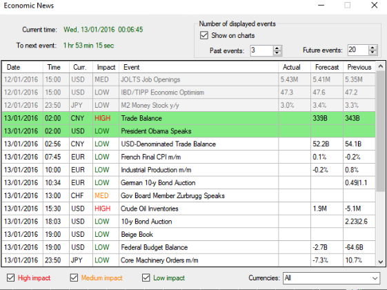 Forex Simulator for MT4