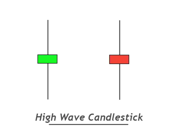 High Wave candlestick