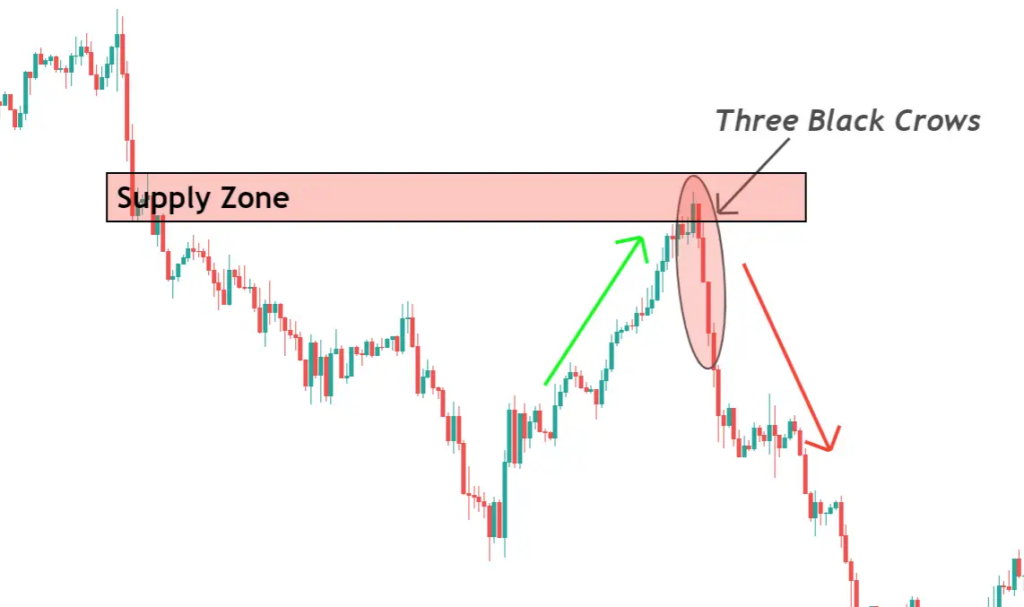 three black crows trading strategy