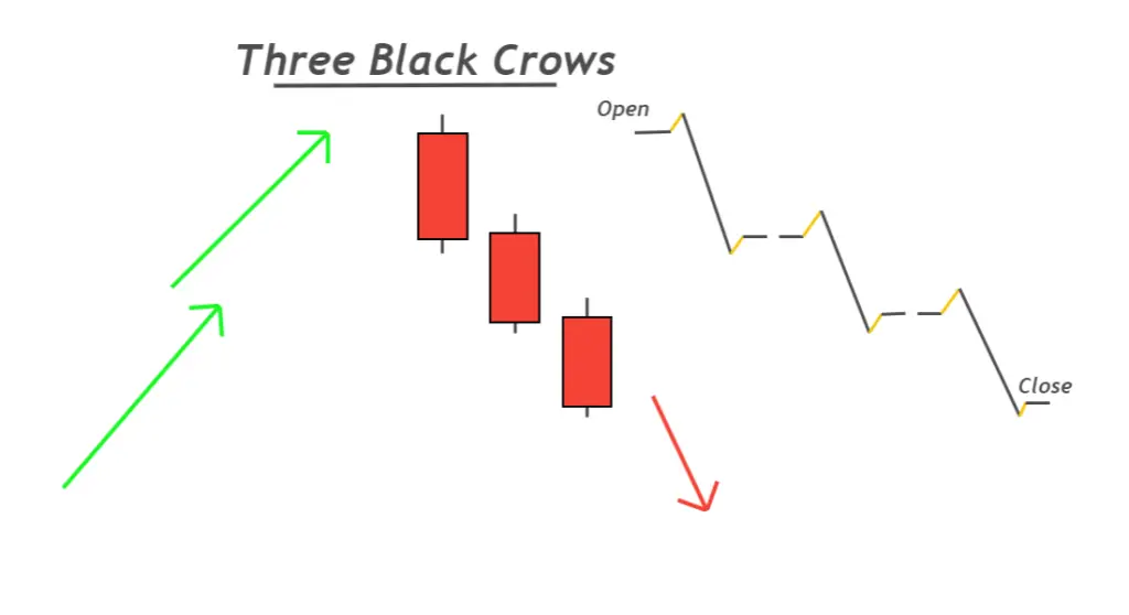 three black crows candlestick