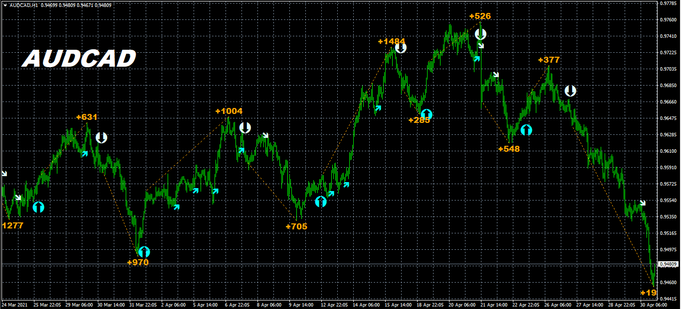 Milliontrader Pro Indicator