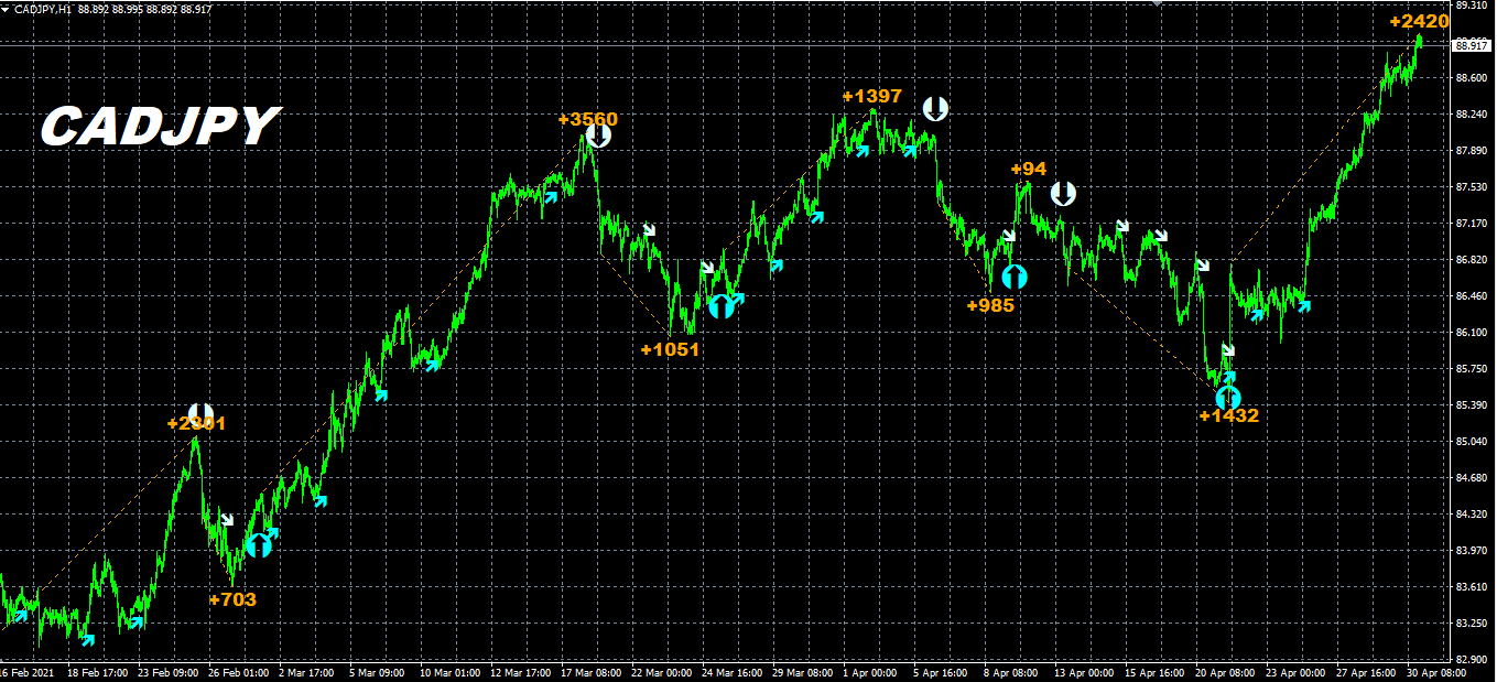 Indicateur Milliontrader Pro