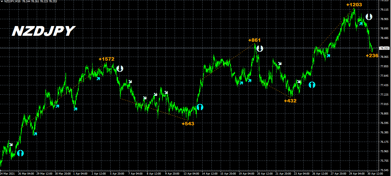 Indicateur Milliontrader Pro