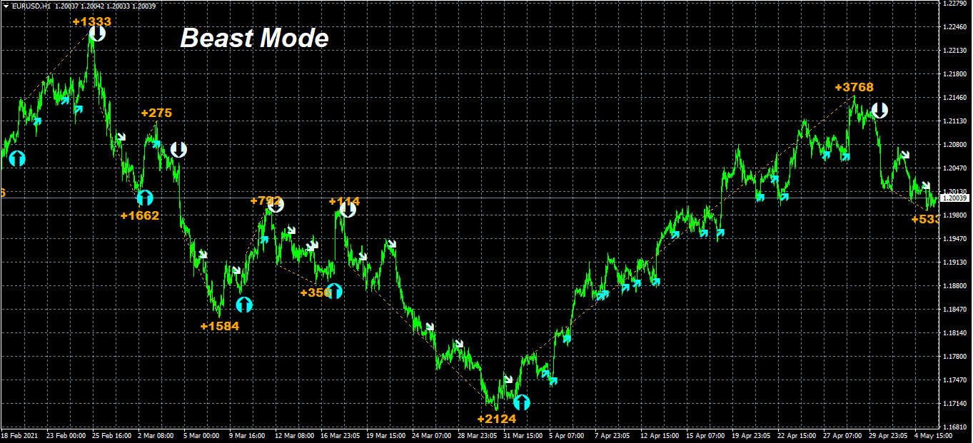 Indicateur Milliontrader Pro