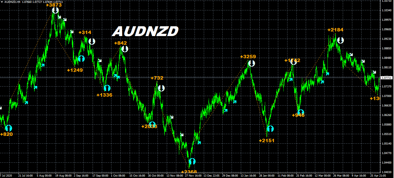 Indicador Milliontrader Pro