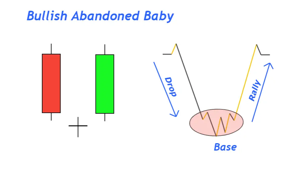 bullish abandoned baby candlestick