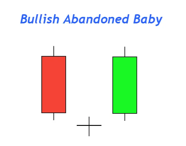 bullisches, verlassenes Baby