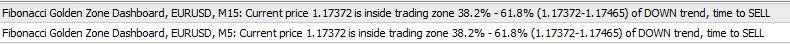 Fibonacci Golden Zone MT4