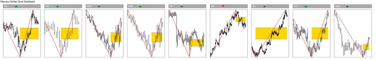 Fibonacci Golden Zone MT4