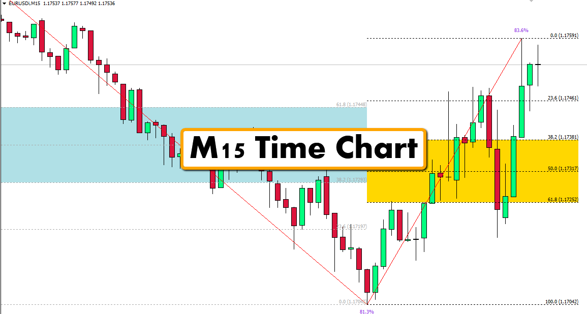 Fibonacci Golden Zone MT4