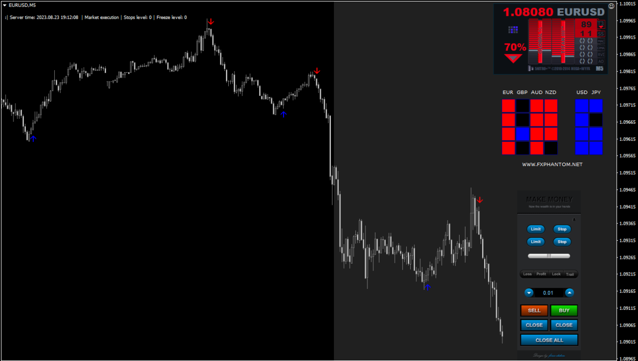 Sistema forex fantasma FX