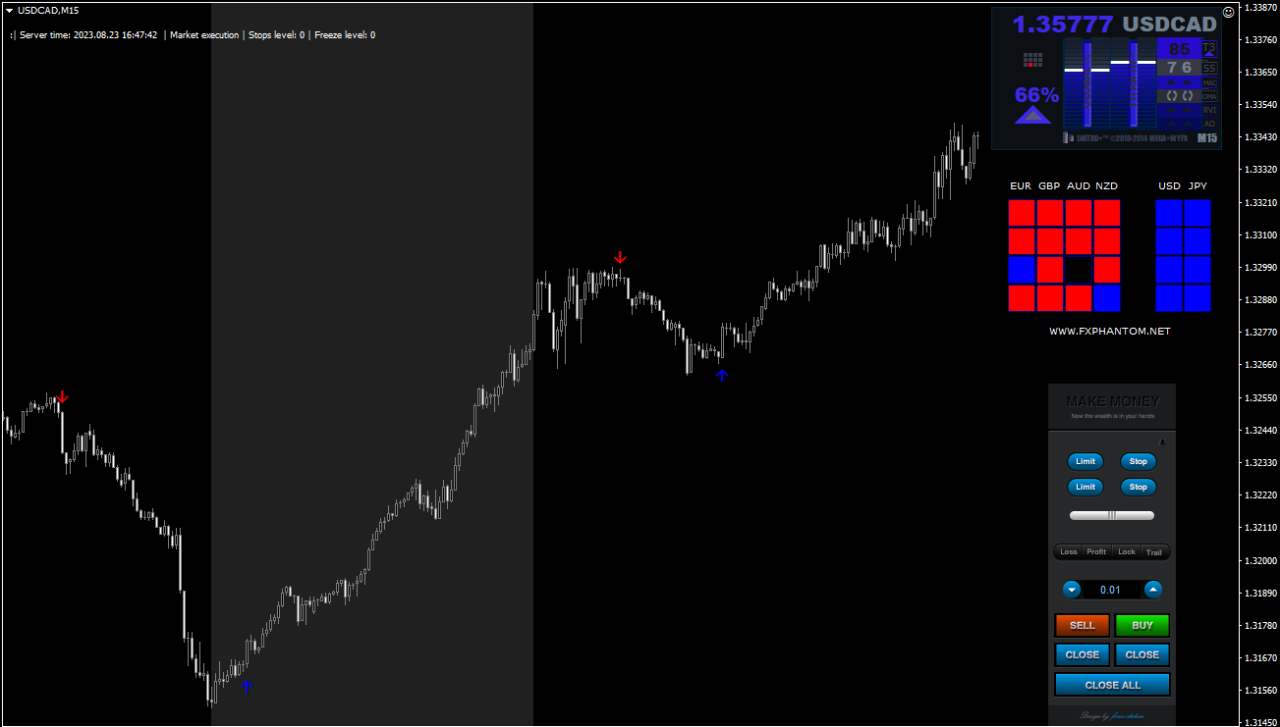 Fx phantom forex system