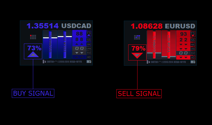 Sistema forex fantasma