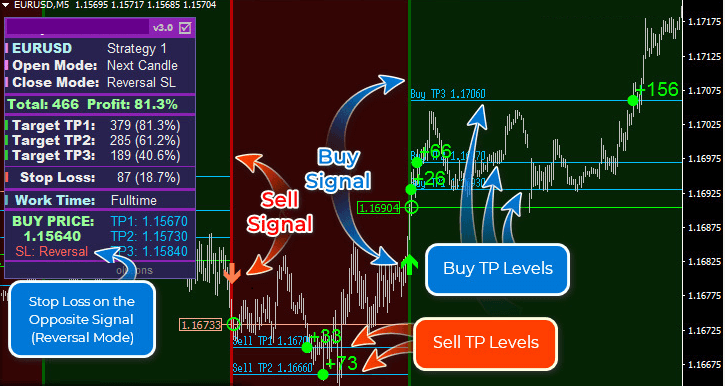 Miglior indicatore scalper