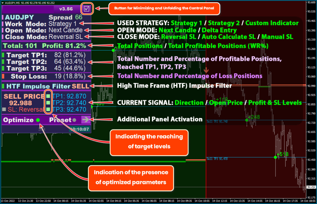 Best Scalper Indicator