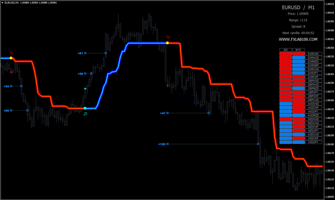 Reverse Day Trading and Swing Trading