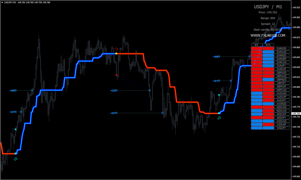 Reverse Day Trading and Swing Trading