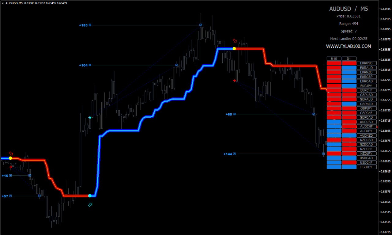 Reverse Day Trading and Swing Trading