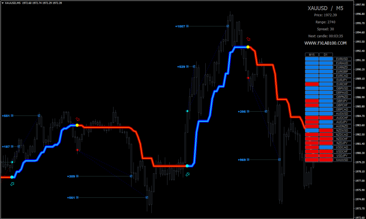 Reverse Day Trading and Swing Trading