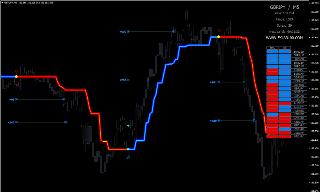 Reverse Day Trading and Swing Trading