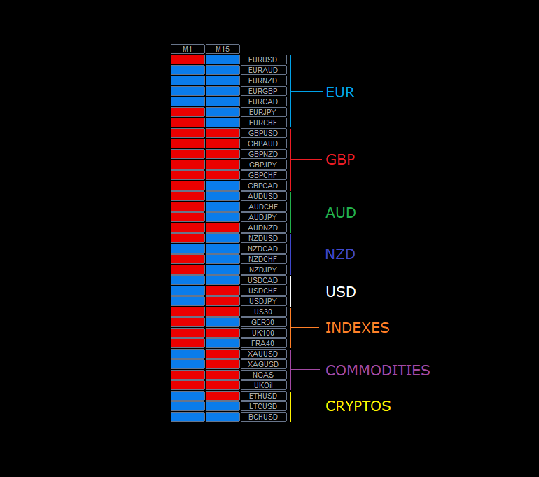 Reverse Day Trading and Swing Trading