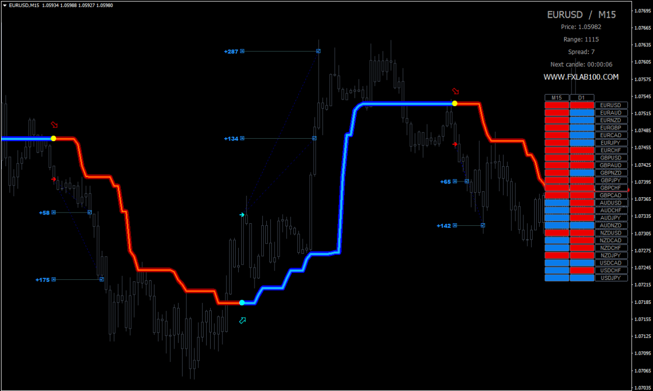 Reverse Day Trading and Swing Trading