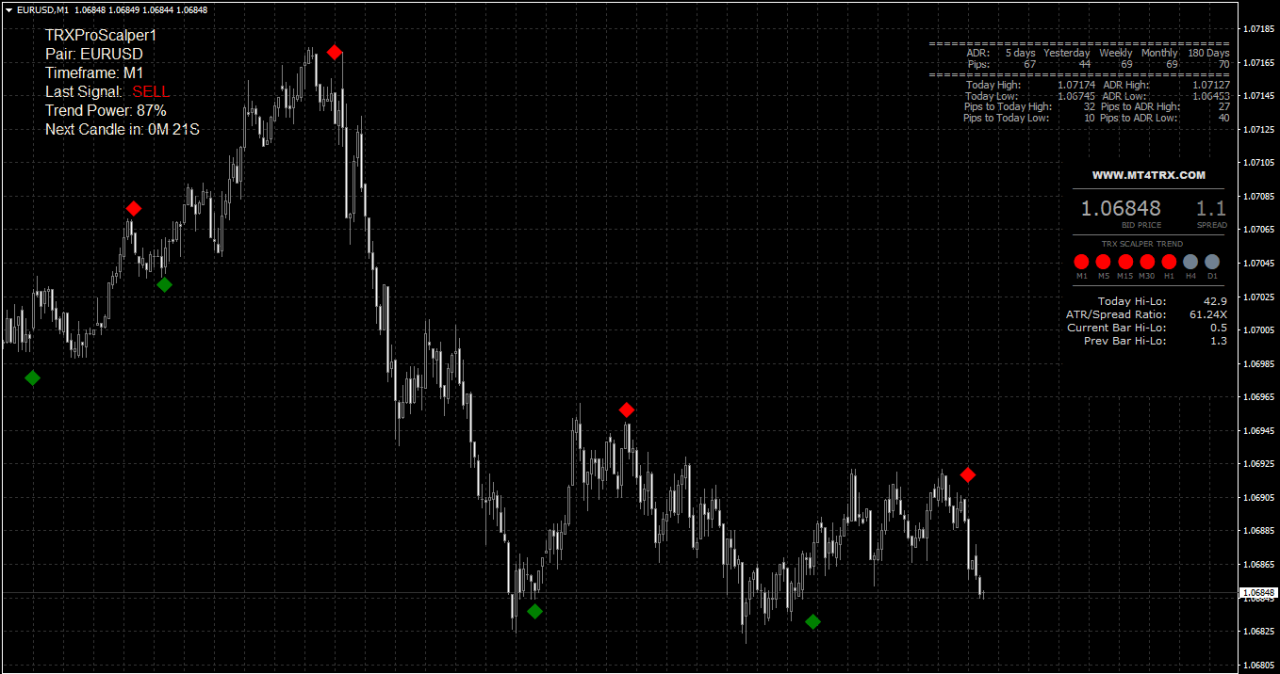 Sistema di scalping TRX MT4