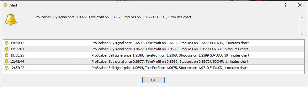 Sistema di scalping TRX MT4