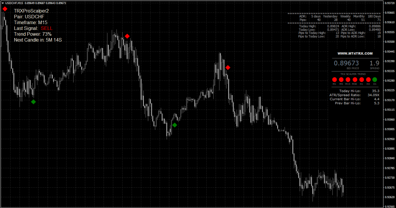 Sistema di scalping TRX MT4