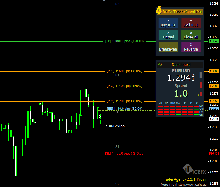 Forex Trade Manager MT4