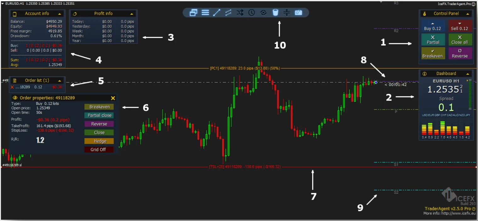 Forex Trade Manager MT4