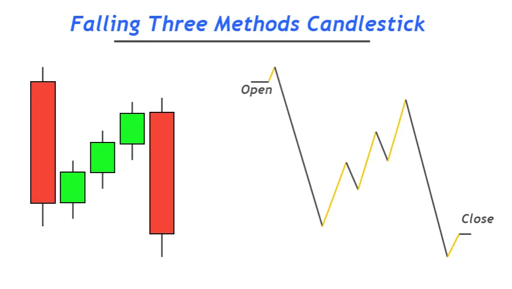 struttura-candela-tre-metodi-cadenti-1