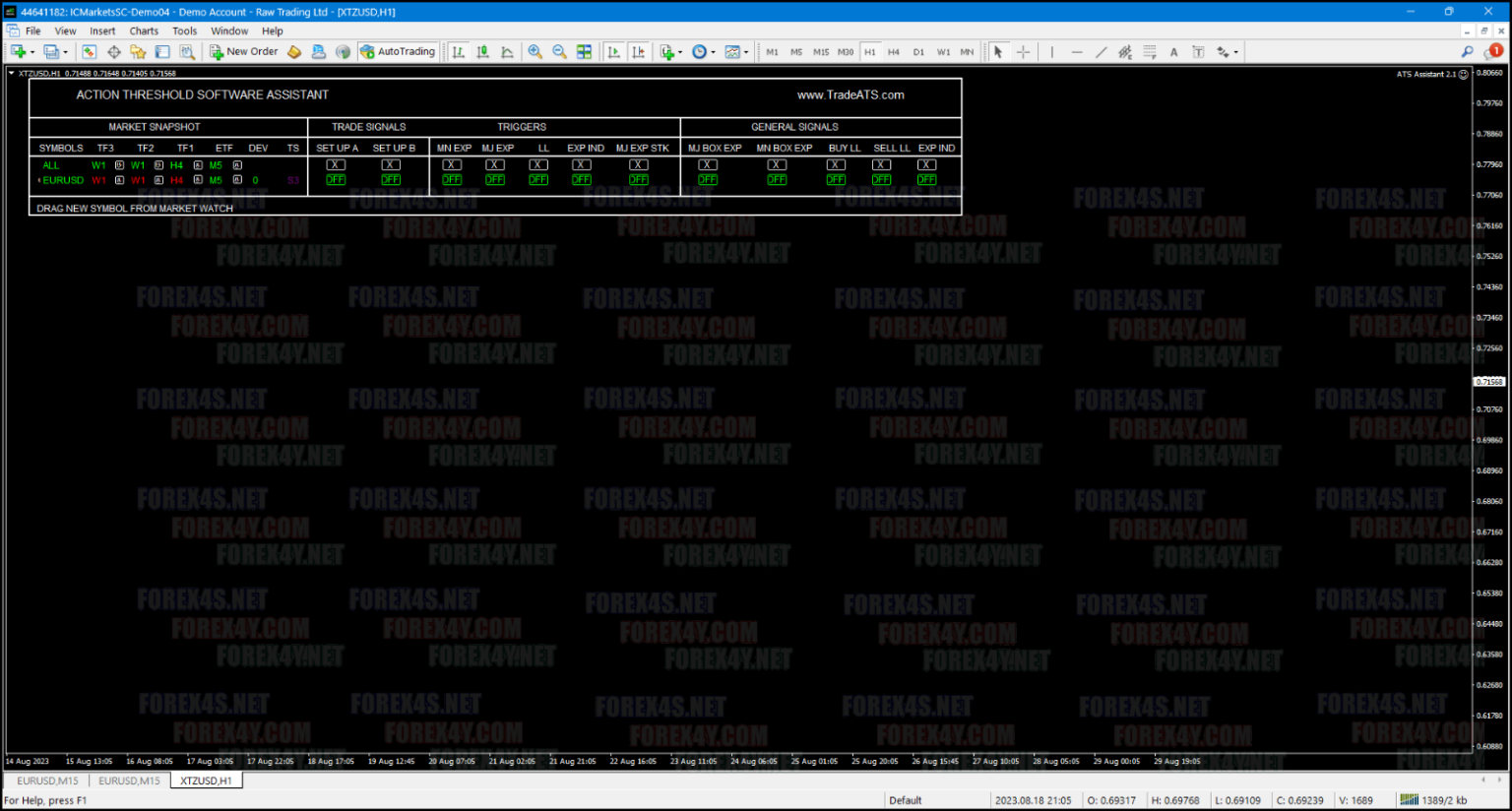 Action Threshold Software (ATS) v5.0 +v6.0 + ATS Assistant for MT4 ...