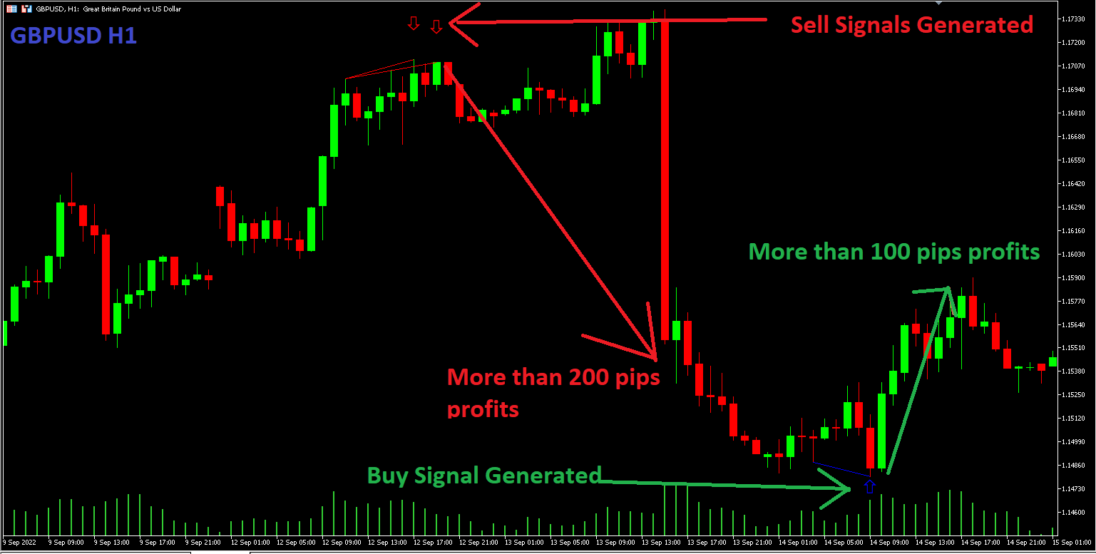 Quantum Trend Sniper Indicator MT4