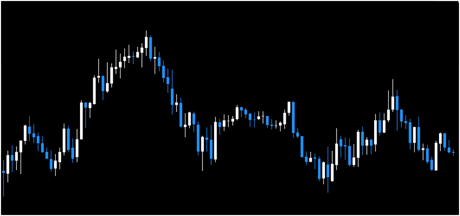 Forex FVG Indicator MT4