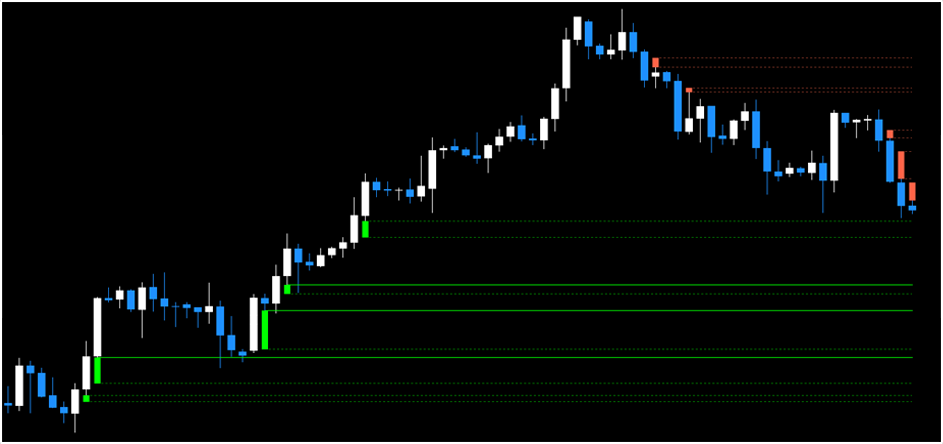 Forex FVG Indicator MT4