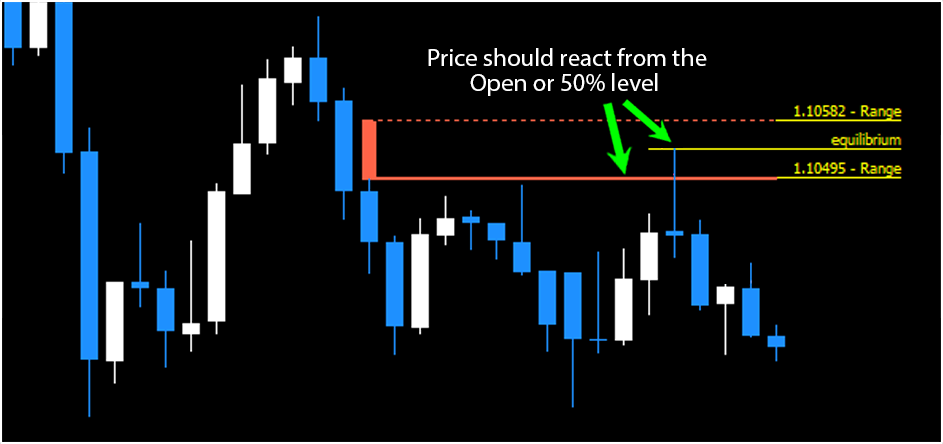 Forex FVG Indicator MT4