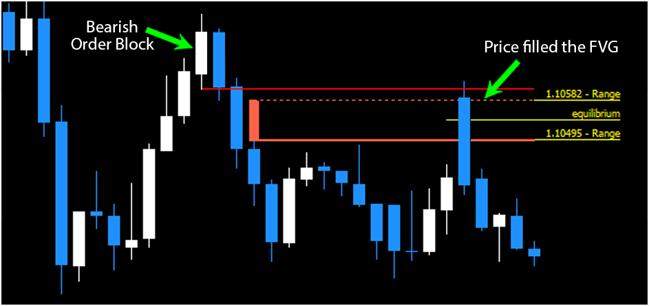 Forex FVG Indicator MT4