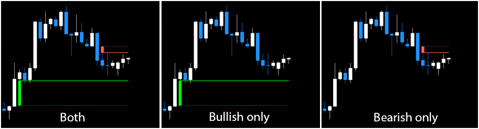 Forex FVG Indicator MT4