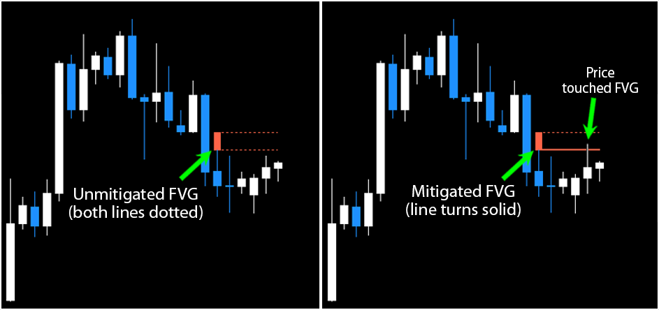 Forex FVG Indicator MT4
