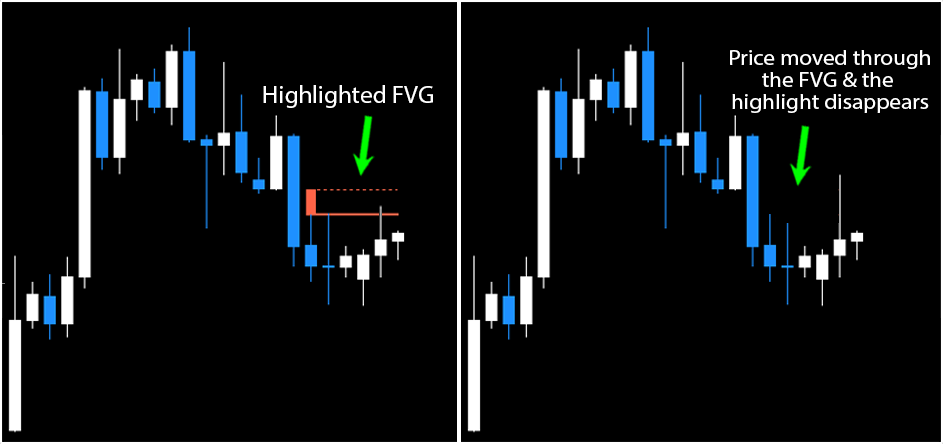 Forex FVG Indicator MT4