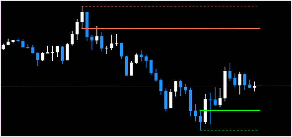 order block indicator