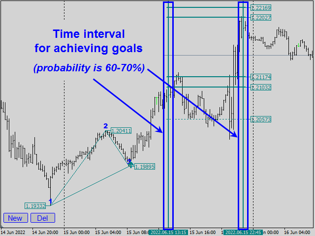 Legado de Gann