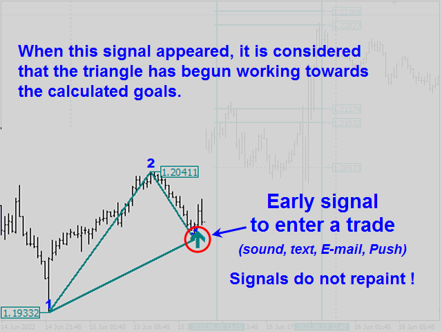 Legado de Gann