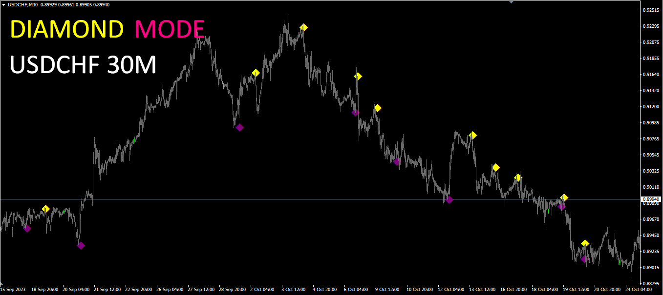Indicador Diamante Supremo