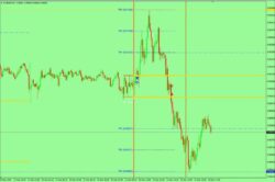 5-Minuten-Forex-Handelsstrategie