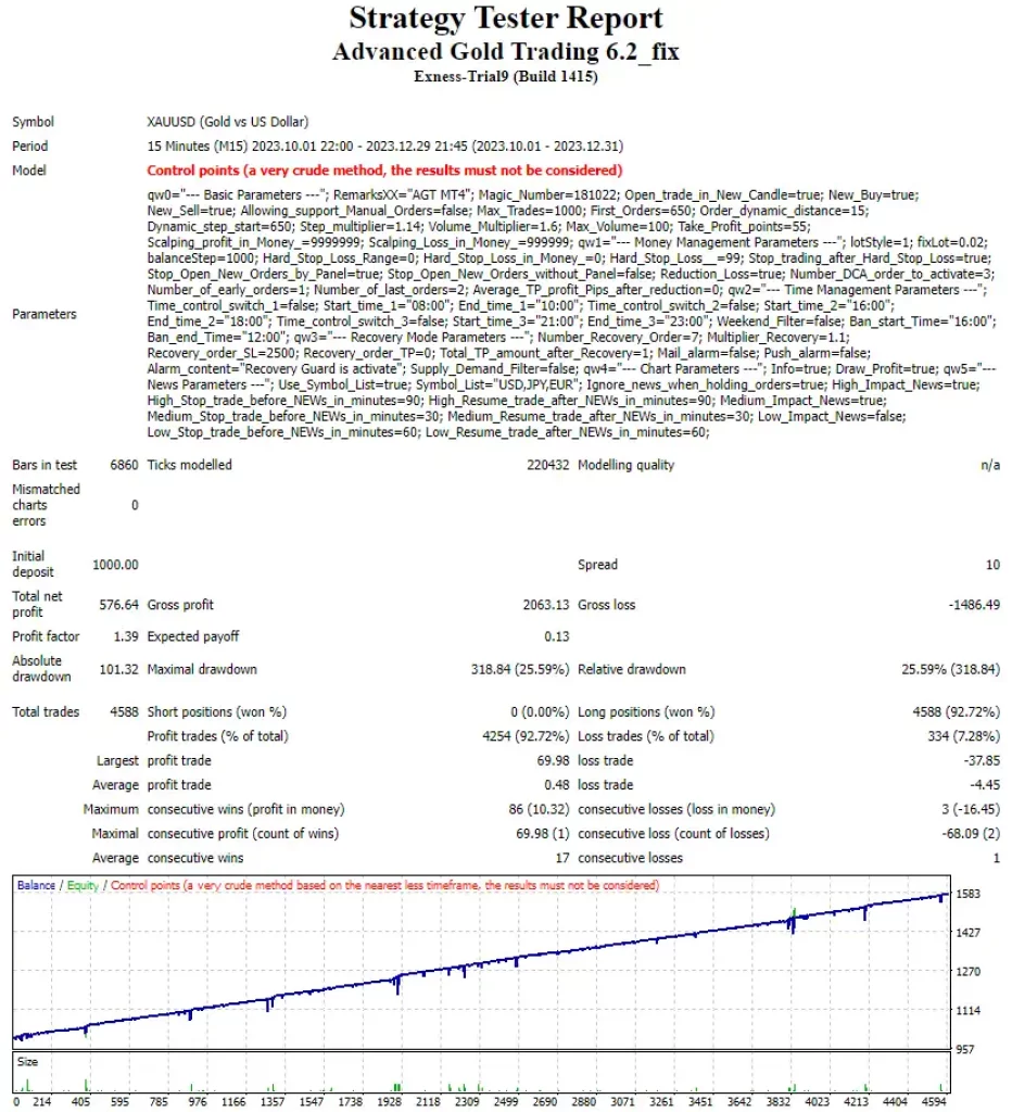 Trading avanzado de oro v6.4